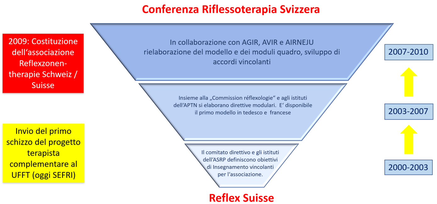 Konferenz Reflexzonentherapie FR aktuell